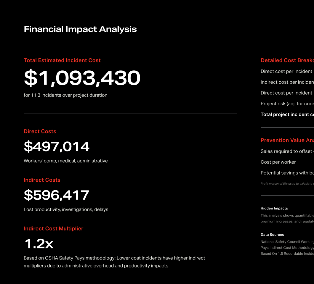 Financial Impact Analysis